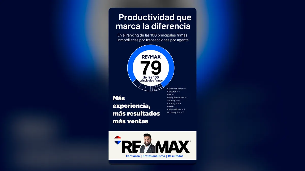 RE/MAX: Líder indiscutible en productividad inmobiliaria a nivel mundial